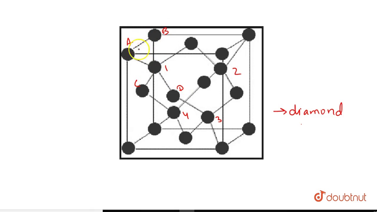 In Diamond The Coordination Number Of Carbon Is Youtube