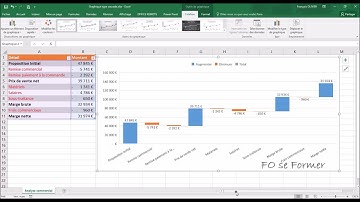 Excel : Graphique type cascade