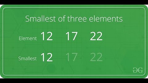 c++ program to find smallest number in a different algorithm || smallest number find