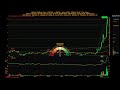 Hyliion Holdings Corp. ( $HYLN ) SpicyTrade - Daily Stock Analysis