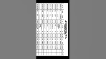 ANM result 2025 #top10 students anm #pnst #anm counselling #mp #nursing