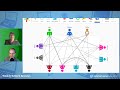 Equity Maps Tool Features and Benefits