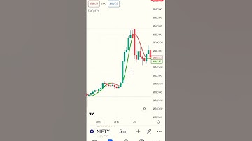 No Loss Intraday Trading Strategy #shorts #youtubeshorts