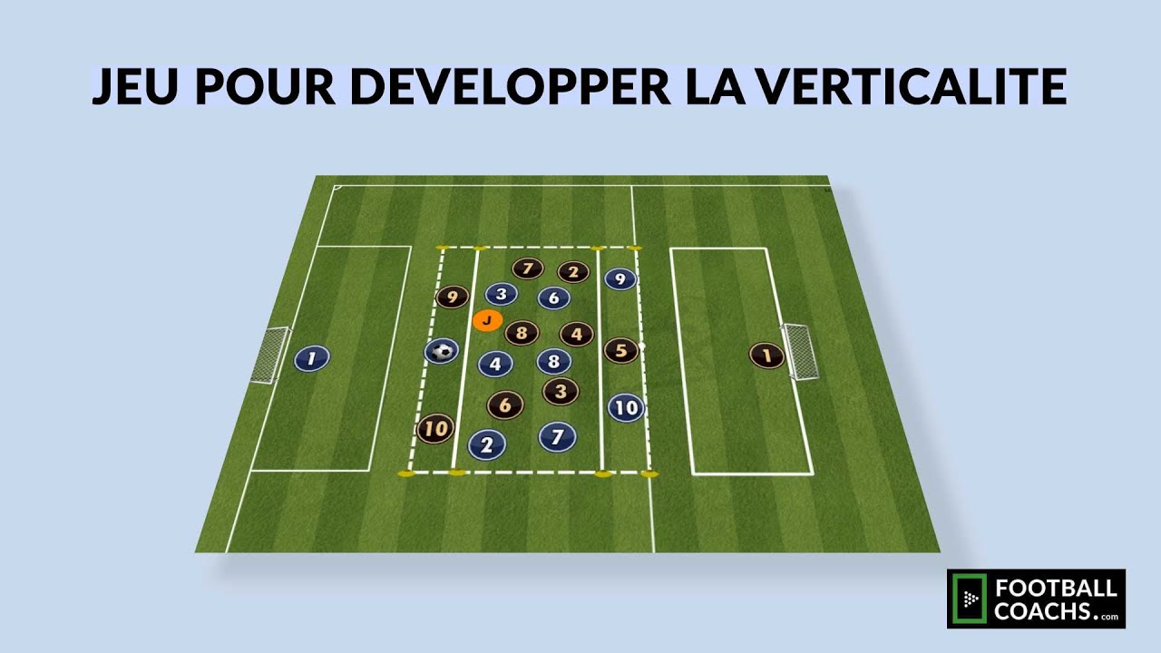 Jeu pour développer la verticalité