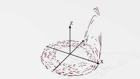 Rössler Attractor