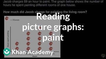 Interpreting picture graphs (paint) | Math | 3rd grade | Khan Academy