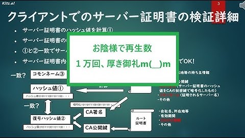 HTTPS(SSL/TLS)図解で分かる！