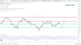 Bi̇st100 - Euren - Cwene - Fade - Uluun - Goknr Hisse Yorumları. Yatırımcı Sabırla O Günü Bekliyor.