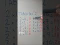 Tabla de Multiplicar del 2 #tablasdemultiplicar #short
