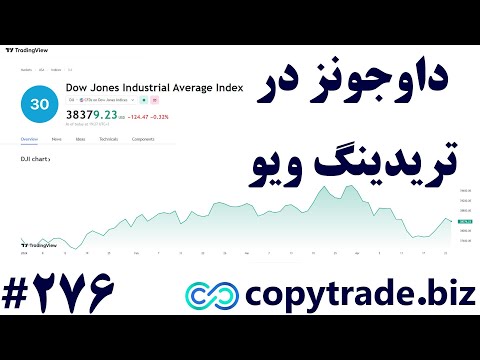 نماد داوجونز در تریدینگ ویو چیست چارت اصلی نماد  شماره 276