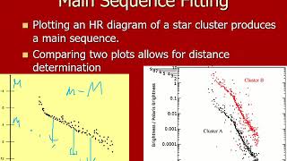PHYS 1403 More on Star Clusters