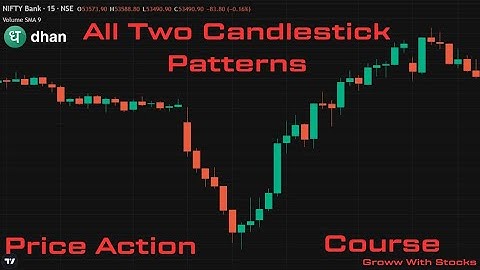 All Two Candlestick Patterns in one Video !! Price Action Trading Episode 5 !! Groww With Stocks
