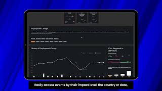 How to Use the Economic Calendar for Trading | TMGM Acuity Tutorial