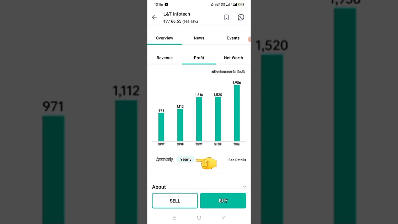 L&T INFOTECH ON SHARE MARKET INVESTMENT