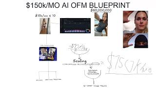 Full AI OFM Blueprint $0 - $15k For Beginners In 2026 (NO BS GUIDE)