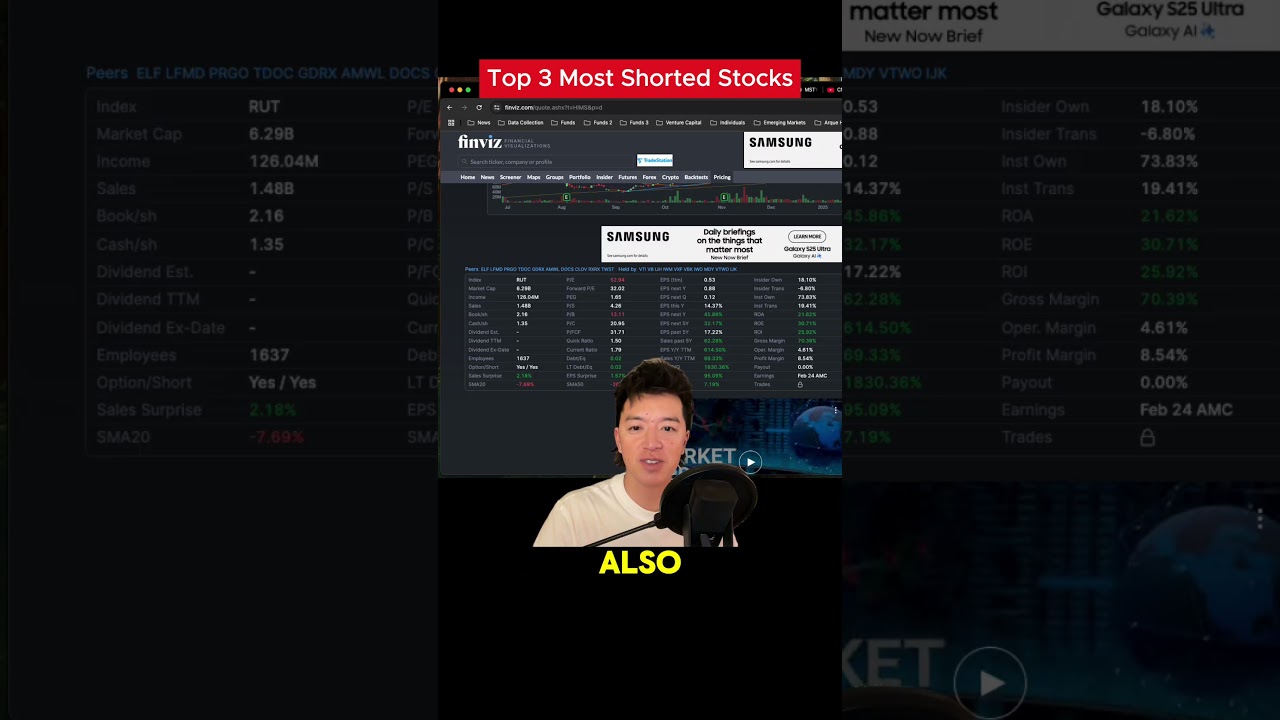 Top 3 Most Shorted Stocks with Strong Fundamentals 🚀📈