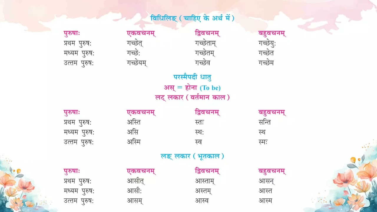 Sanskrit-5 Chapter-14 धातु रूपम् | learning kids video | Future Star