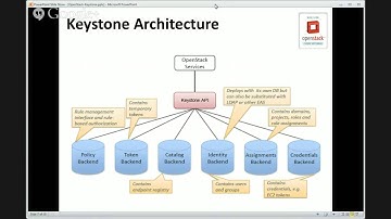 OpenStack: Keystone Deep Dive Presentation