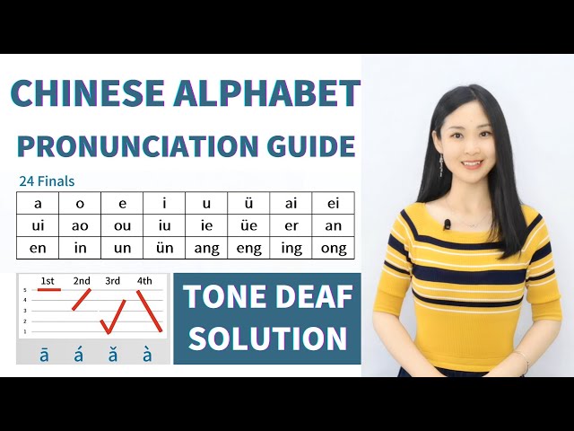 Learn Chinese Alphabet Pinyin | Chinese Lesson for Beginners Lesson 1| Chinese Pronunciation Guide class=