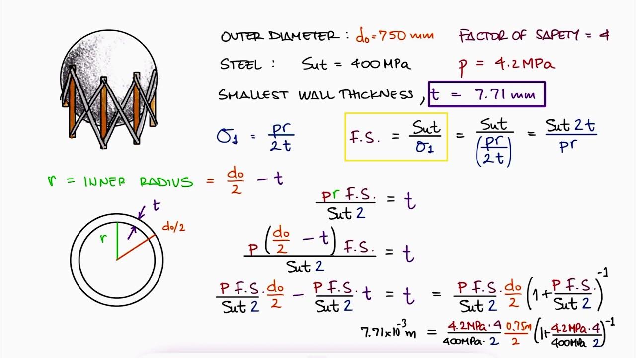 Spherical pressure vessel in under 2 minutes youtube
