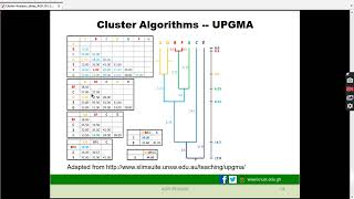 Cluster analysis using #UPGMA method