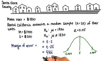 Rent - Margin of Error - Intro to Inferential Statistics