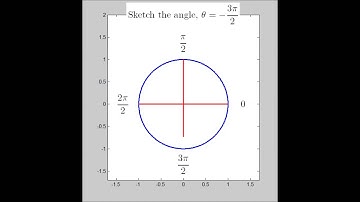 Subdivide the Unit Circle by pi/6 and pi/2