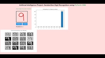 Handwritten Digit Recognition Using PyTorch CNN Project – Flask Web App