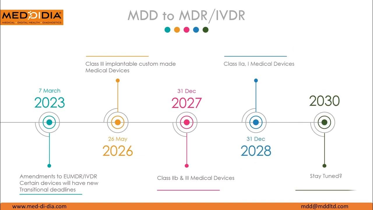 MDD to MDR Transition Timeline YouTube