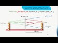 درس المرآة المستوية