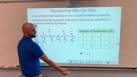 Data Representation: Dot Plots