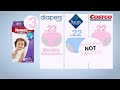 Buying Diapers On A Budget Buying Diapers On A Budget