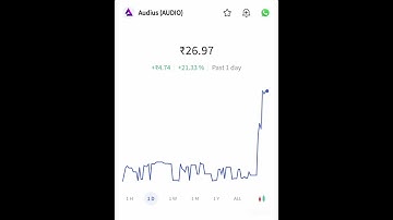 Audius(AUDIO) crypto currency price havy burning.#ytshort #viral #shortfeeds #viralvideo #shorts