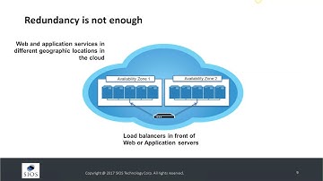 Building Clusters - Protect SQL Server in Cloud Configurations