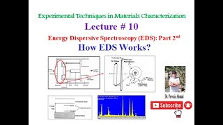 How Does Energy Dispersive X-Ray Spectroscopy (EDS) Work?