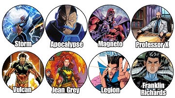 The Most Powerful Mutants Explained In 13 Minutes