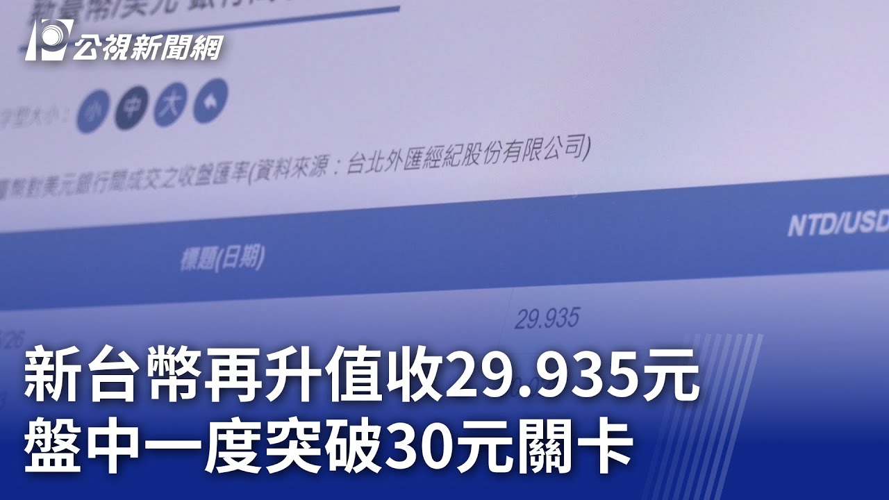 新台幣再升值收29.935元盤中一度突破30元關卡｜ 公視新聞網PNN