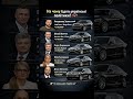 А ви не забули задонатити ЗСУ⁉️🤬 #влада