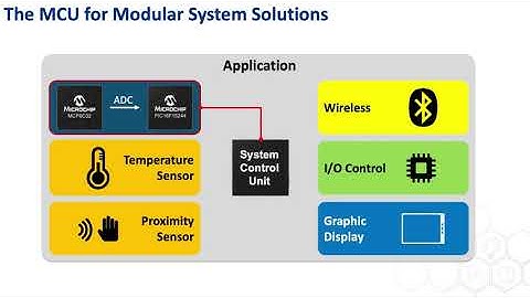 The PIC16F15244 MCU Family