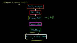 Financial Accounting Standards Board (FASB)