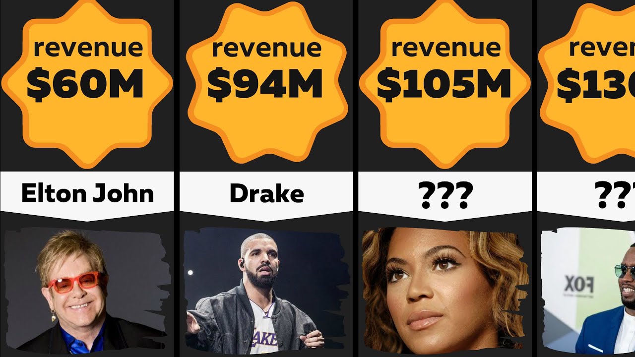 Comparison BestSelling Music Artists 2022 YouTube