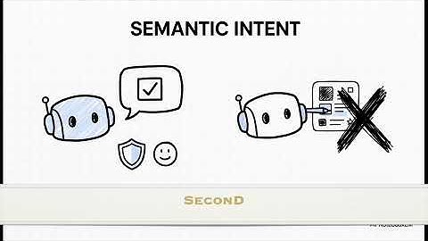 TMT4 A2UI - Generative UI