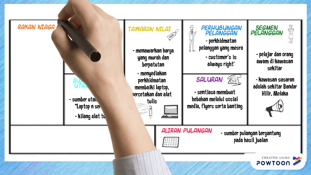 BUSINESS MODEL CANVAS (PrinTech)(UTHM)