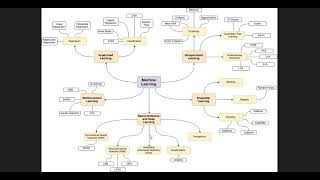 Алгоритмы ML. Reinforcement learning.   Q-learning (FroazenLake) #pythoncode , #python