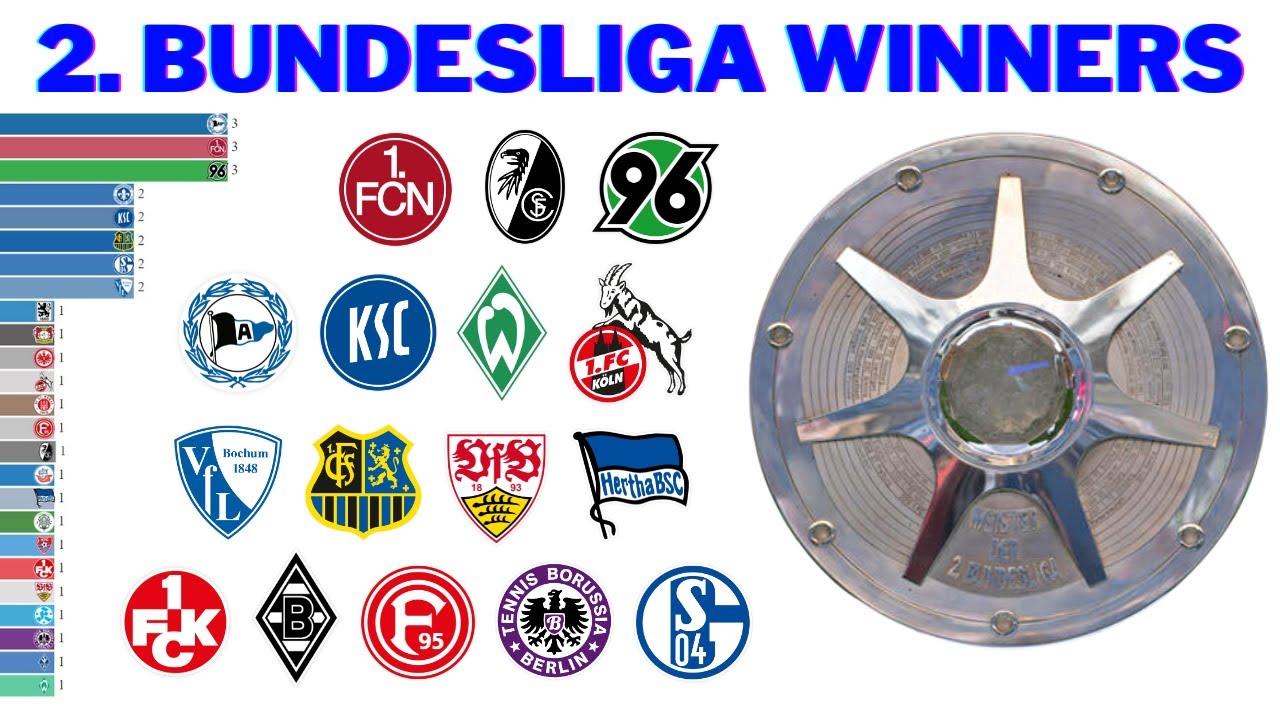 Чемпионы Второй Бундеслиги Германии | 2. Бундеслига