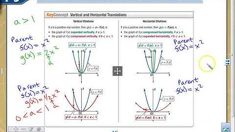 1 5 Precalculus A Parent Functions and Transformations Part B