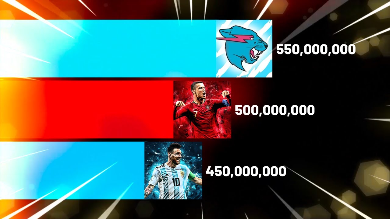 MrBeast | CR7 | Messi On Instagram GAS GAS GAS MEME (but it's not real)