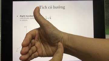 3.2.1 Tích có hướng