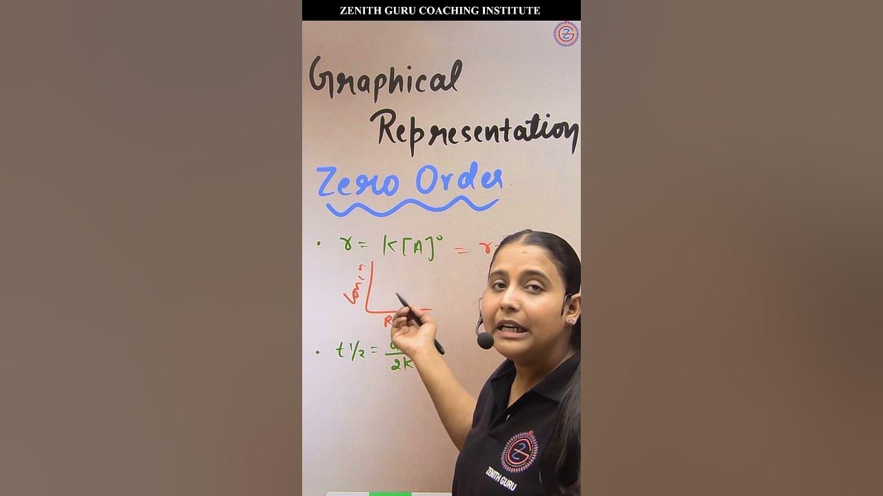 Zero order graph 1 min chemistry 495 class 12 by nikki ma am 