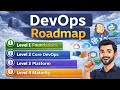 DevOps Roadmap 2026 | Step-by-Step Guide | తెలుగు లో